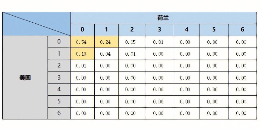 权威世界杯比赛预测分析与数据平台