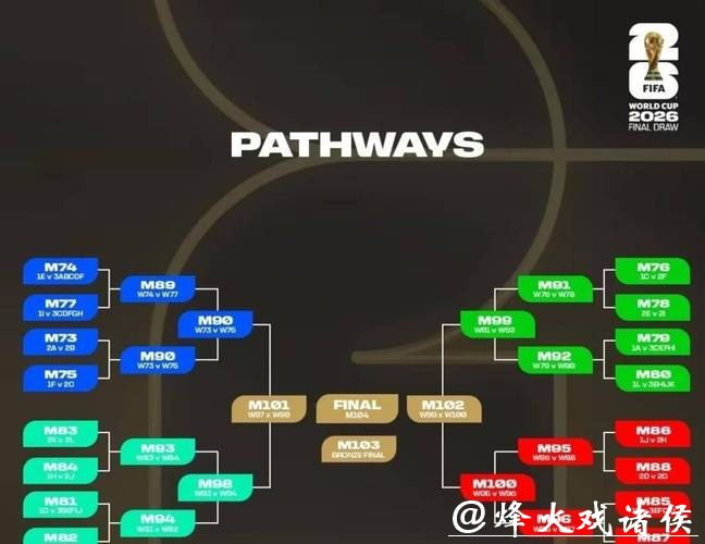 2026世界杯淘汰赛赛程全解析 2026世界杯淘汰赛赛程全解析