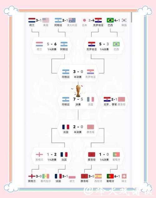 2022年世界杯冠军球队预测:谁将捧起大力神杯? 2022年世界杯冠军球队预测:谁将捧起大力神杯?