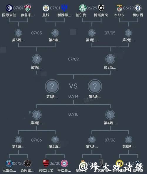 深度解析：世界杯各球队实力趋势预测
