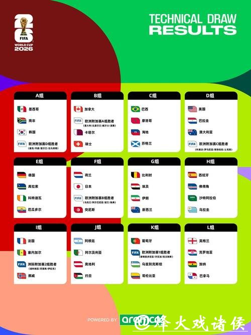 2026年世界杯全球投注热潮分析