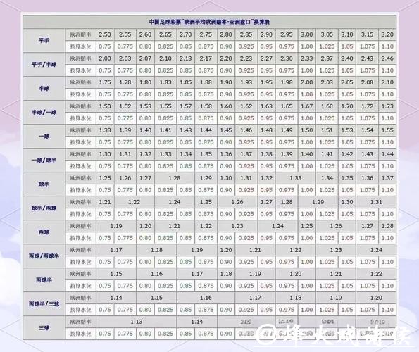 全面解析世界杯下注盘口技巧
