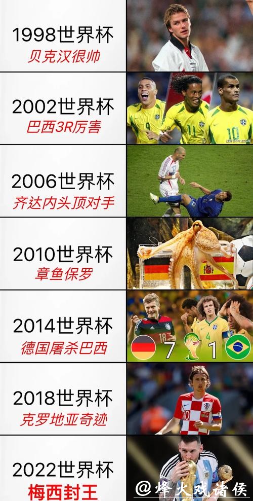 世界杯各国球队历史表现全解析