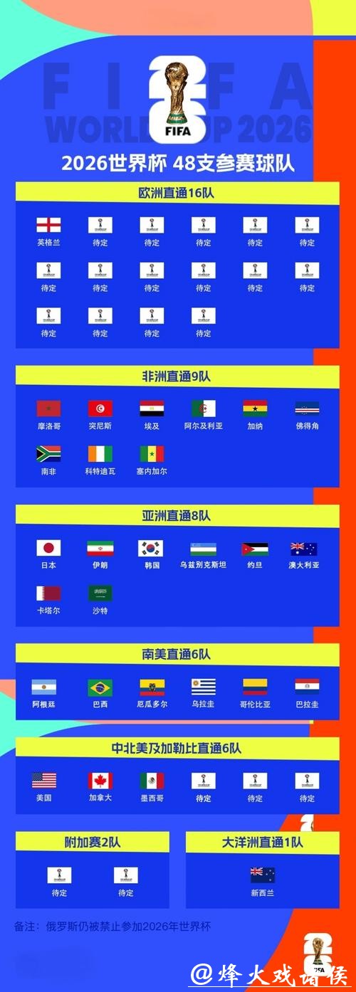 2026世界杯高清直播全攻略 2026世界杯高清直播全攻略